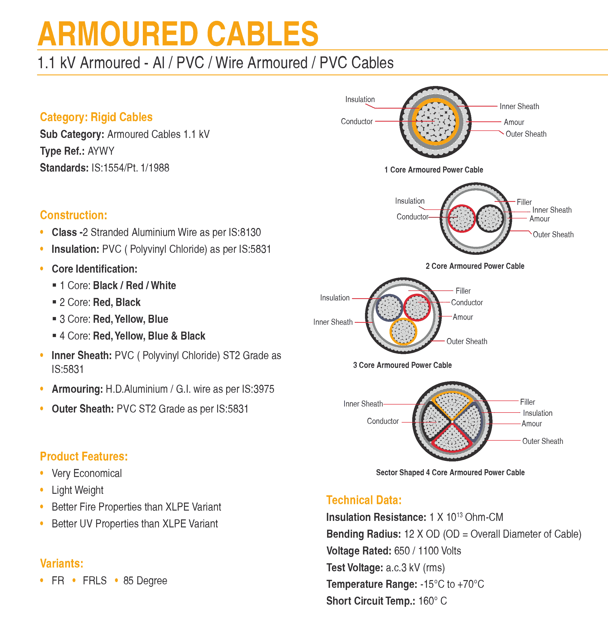 ARMOURED Cable