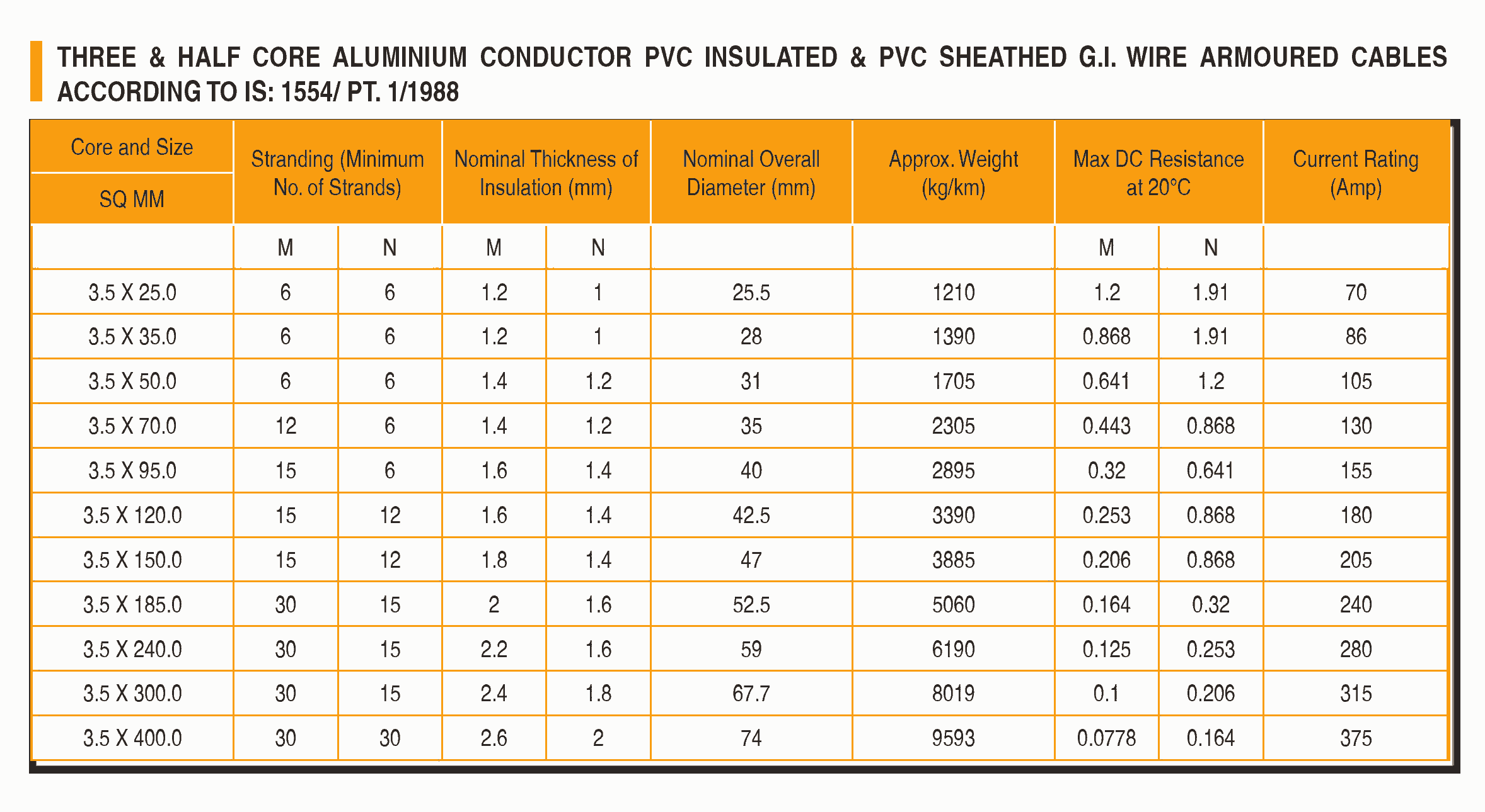 ARMOURED PVC strip