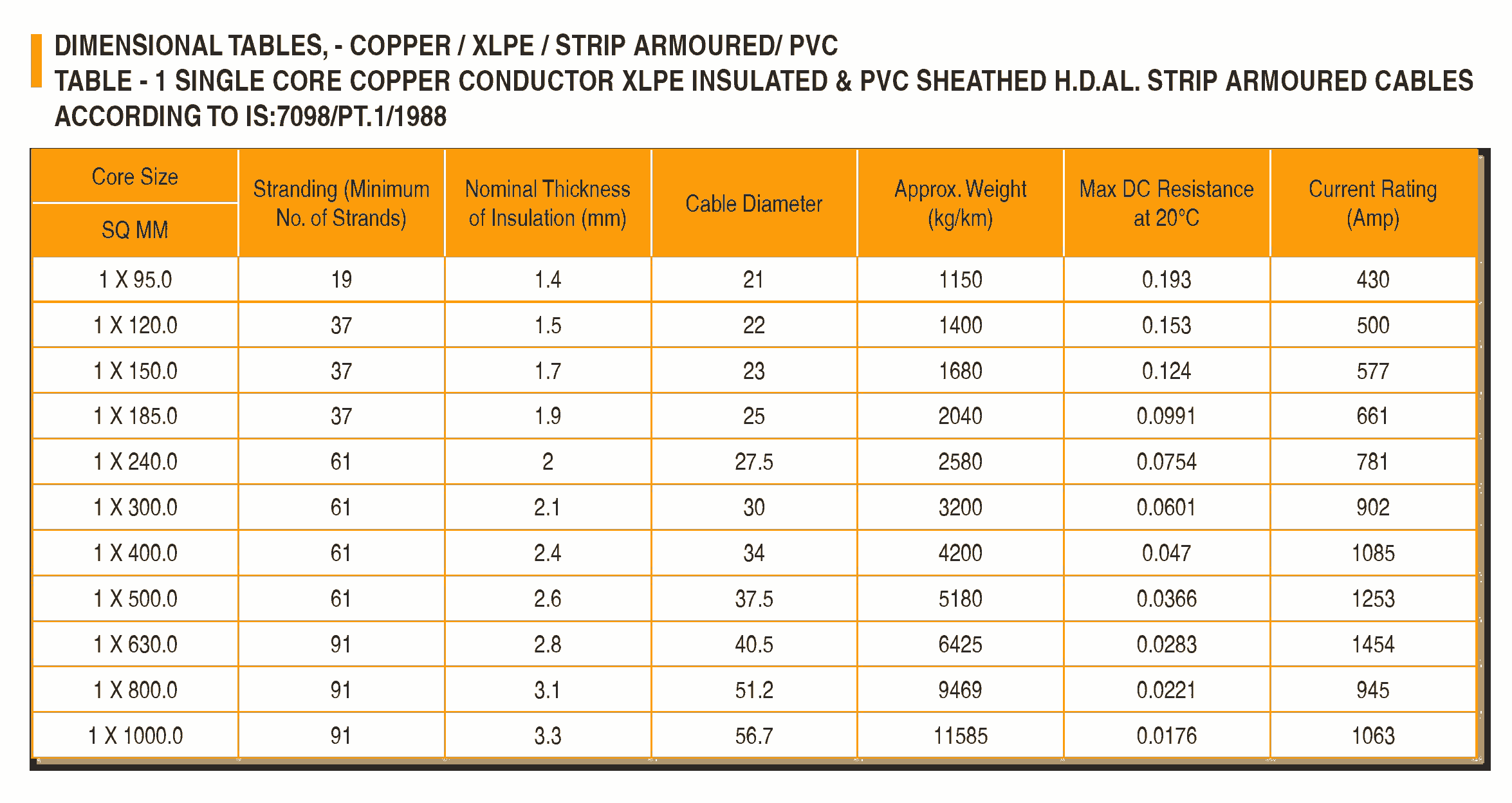 CU XLPE STRIP ARMOURED Cable