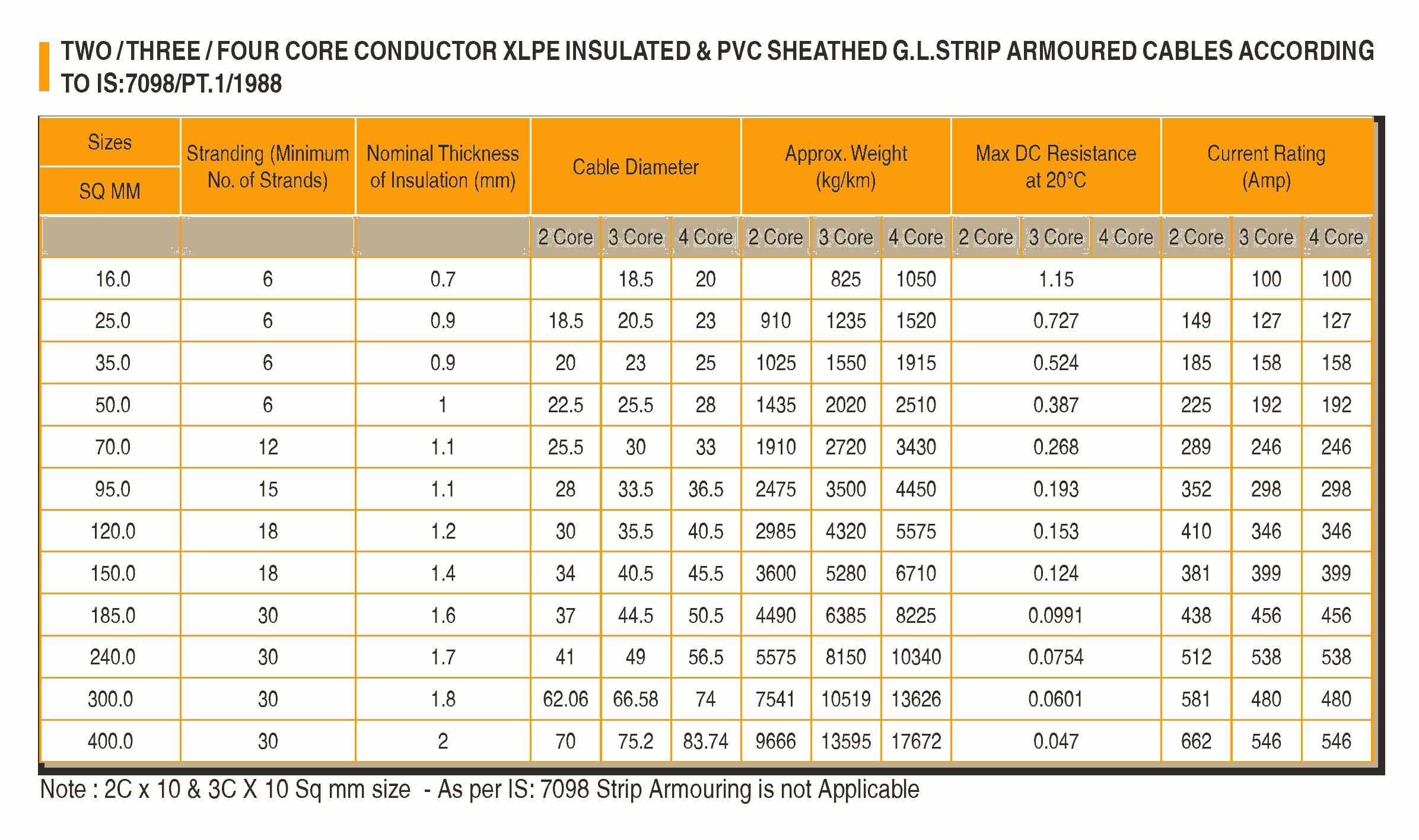 CU XLPE STRIP ARMOURED Cable