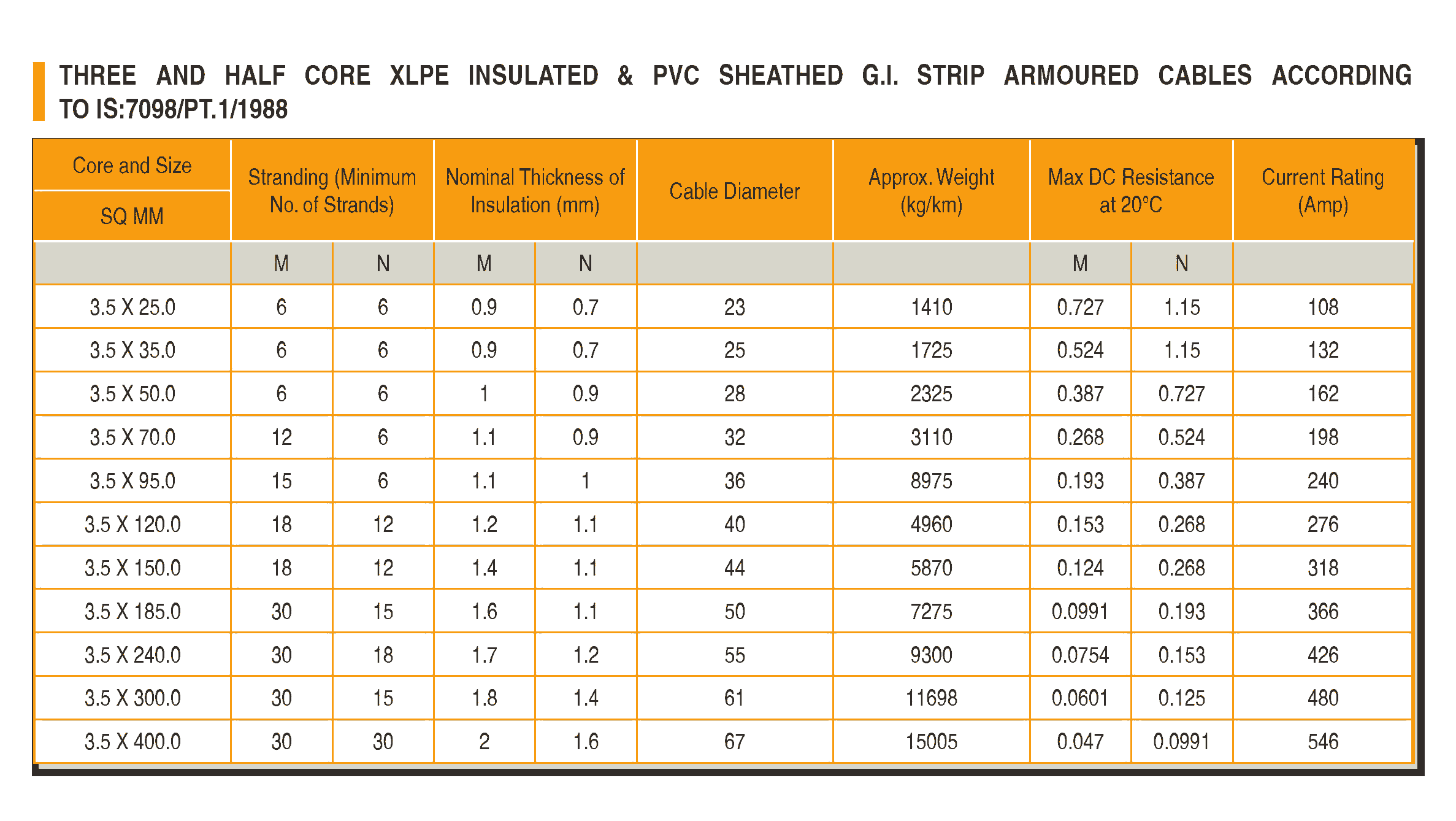 CU XLPE STRIP ARMOURED Cable