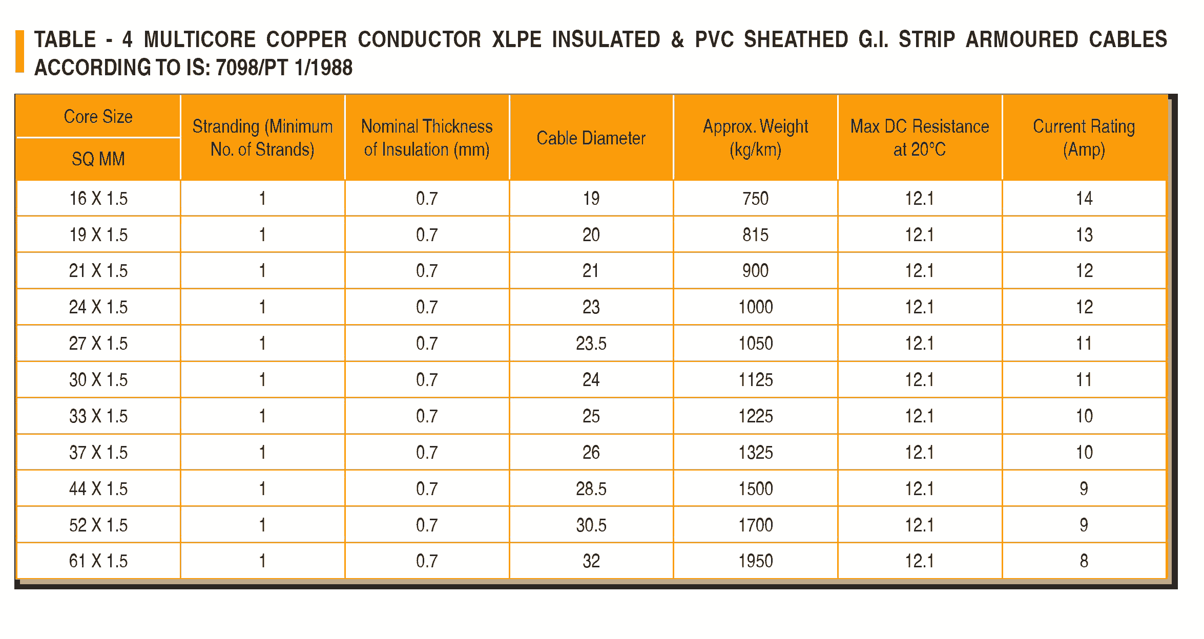 CU XLPE WIRE ARMOURED P Cable