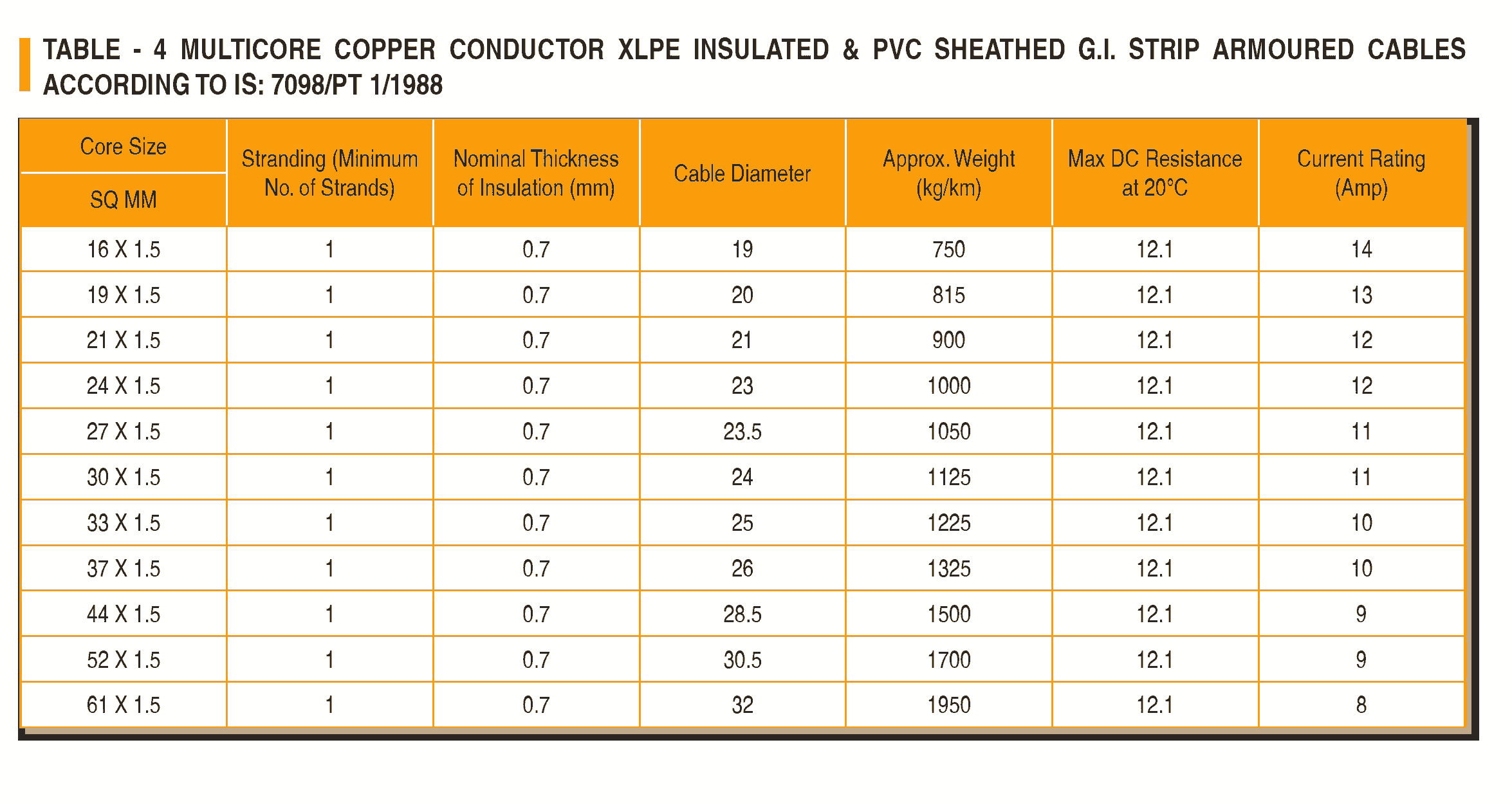 CU XLPE STRIP ARMOURED Cable