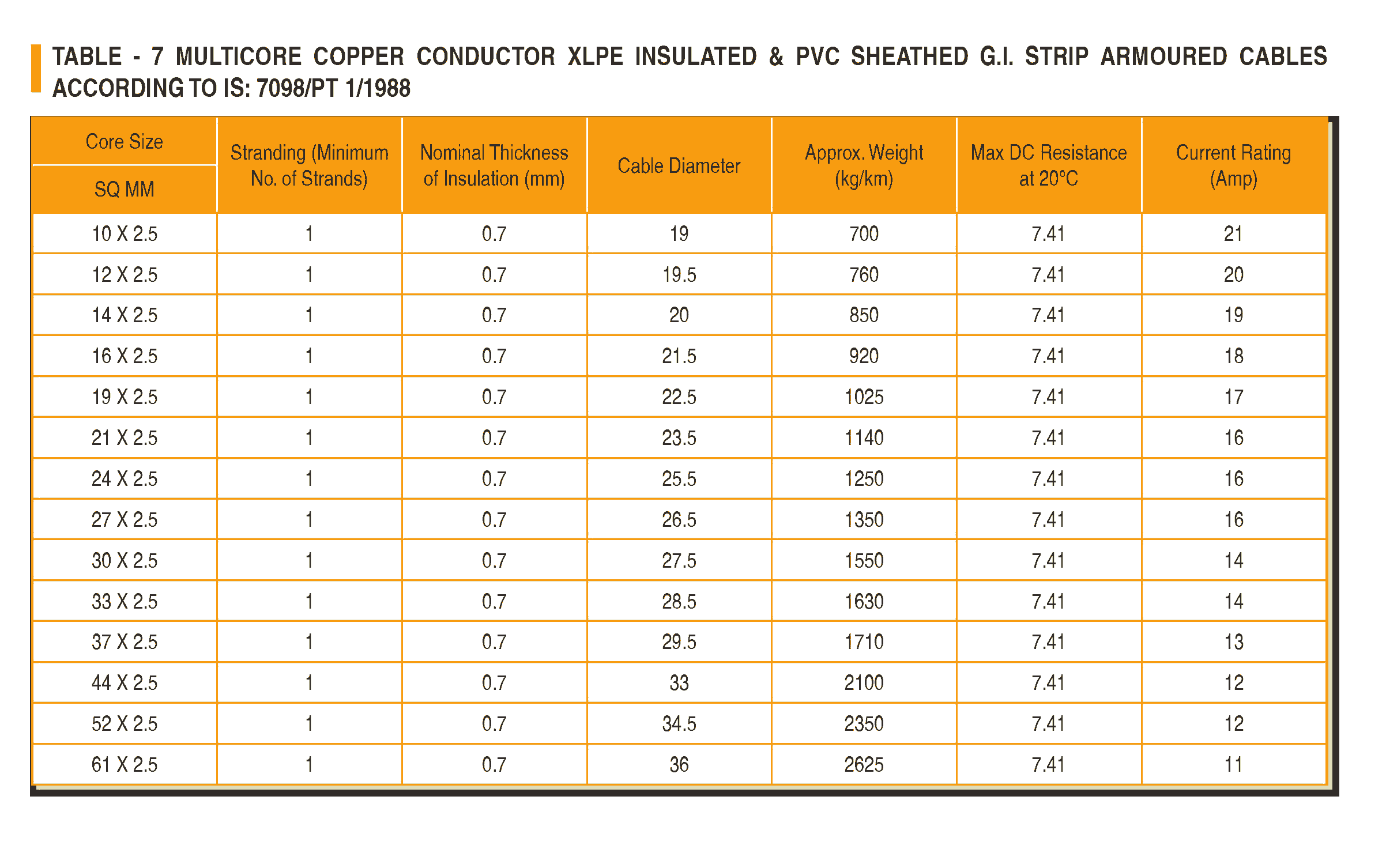 CU XLPE WIRE ARMOURED P Cable