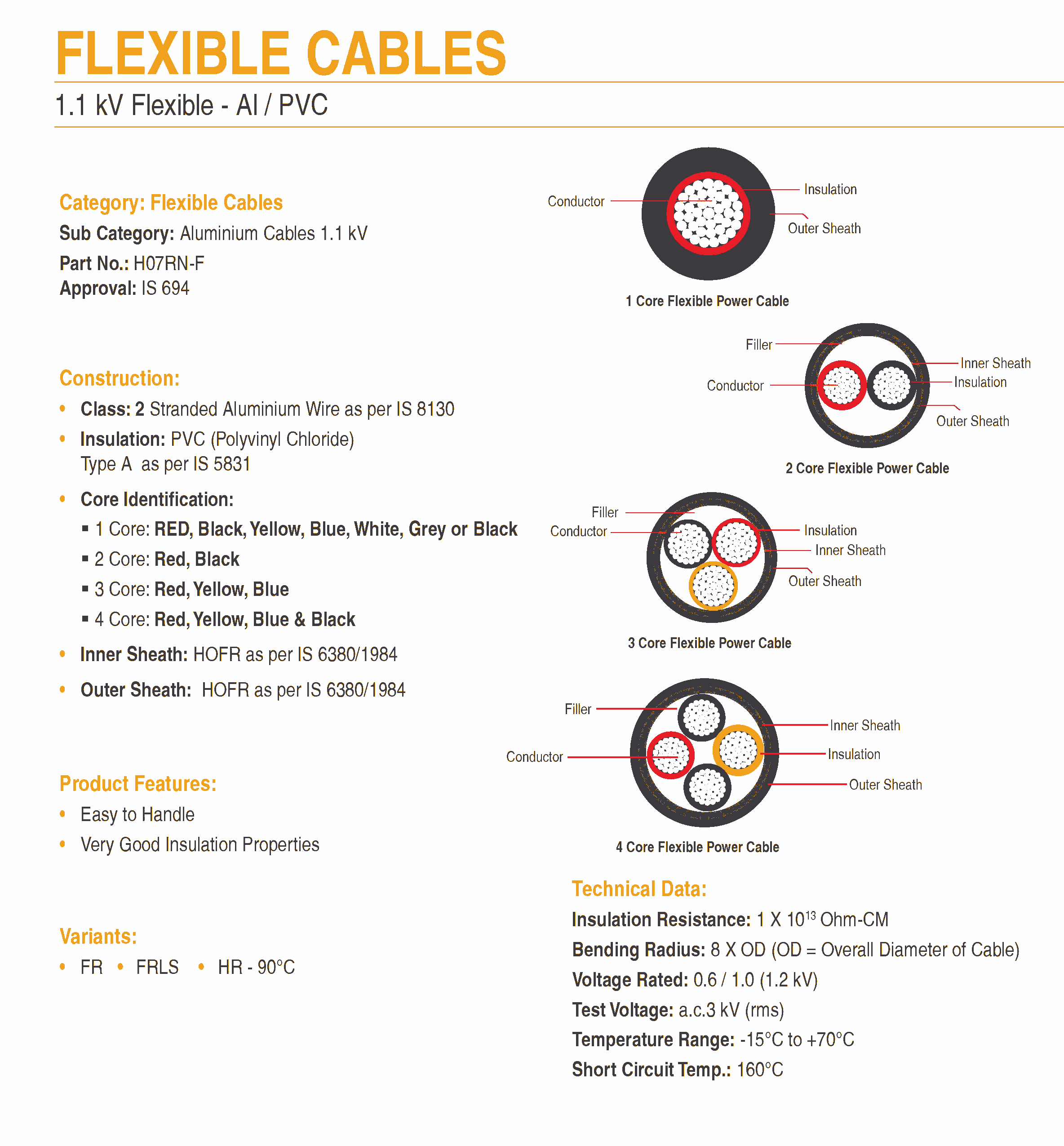 AL PVC Flexible Cables Manufacturers