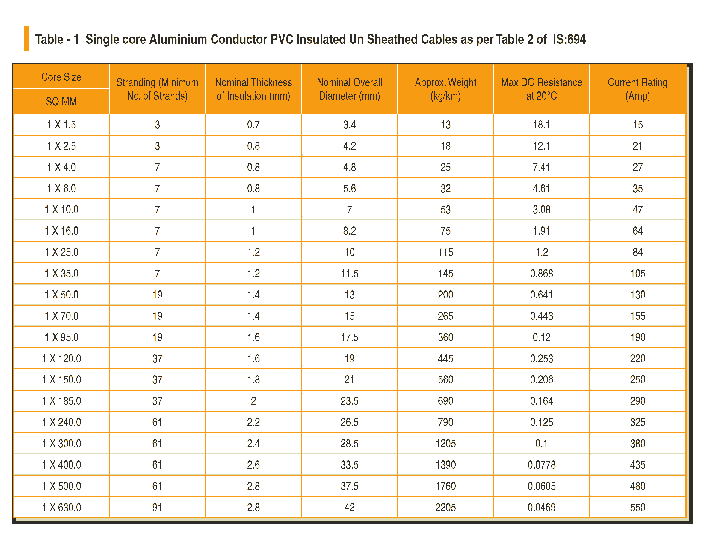 AL PVC Flexible Cables Manufacturers