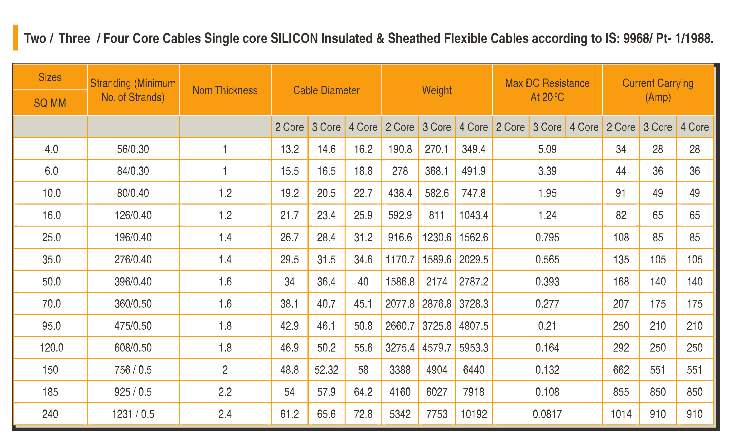 CU SILICON SILICON Flexible Cables