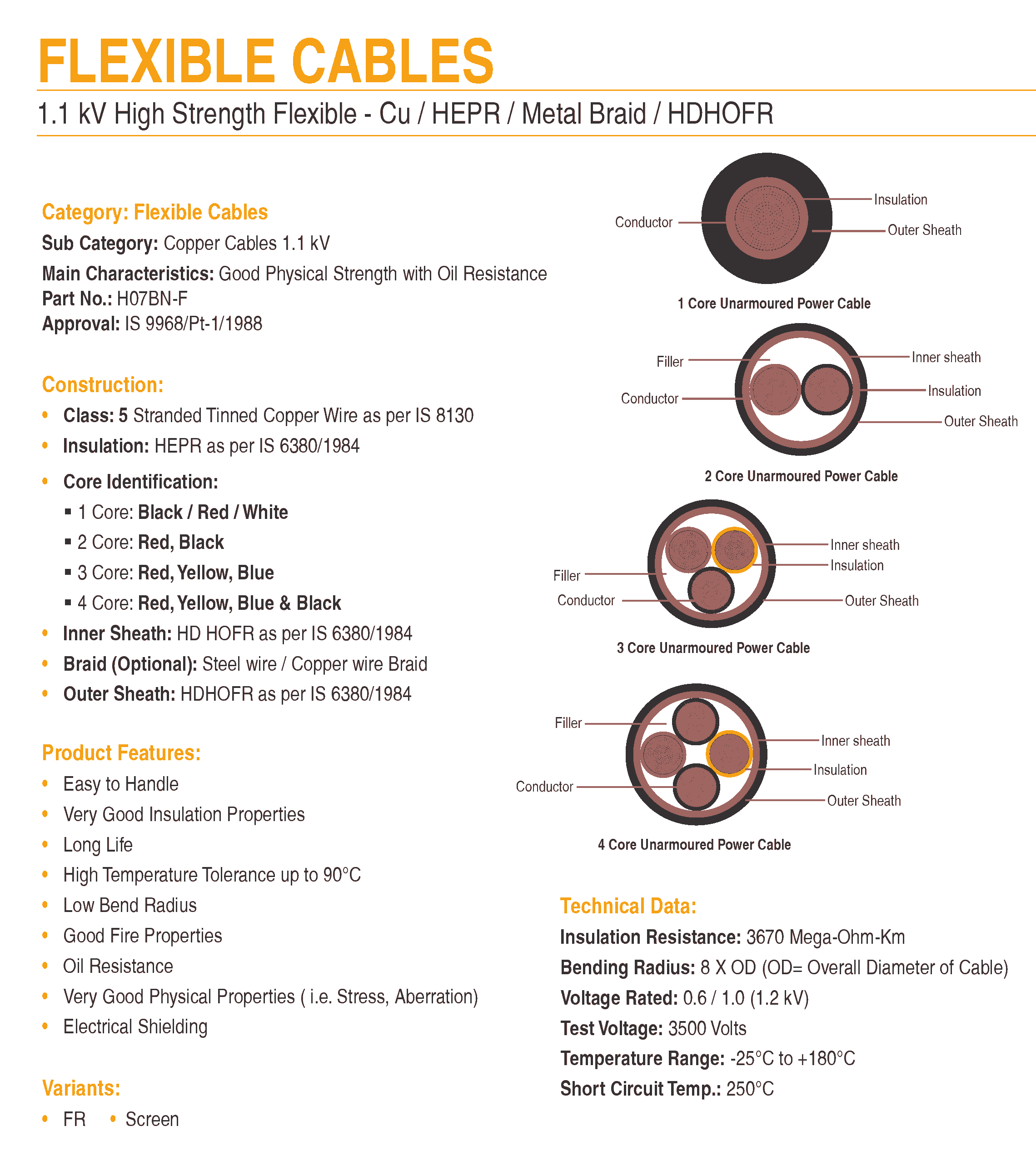 CU HEPR METAL BRAID HD Flexible Cables