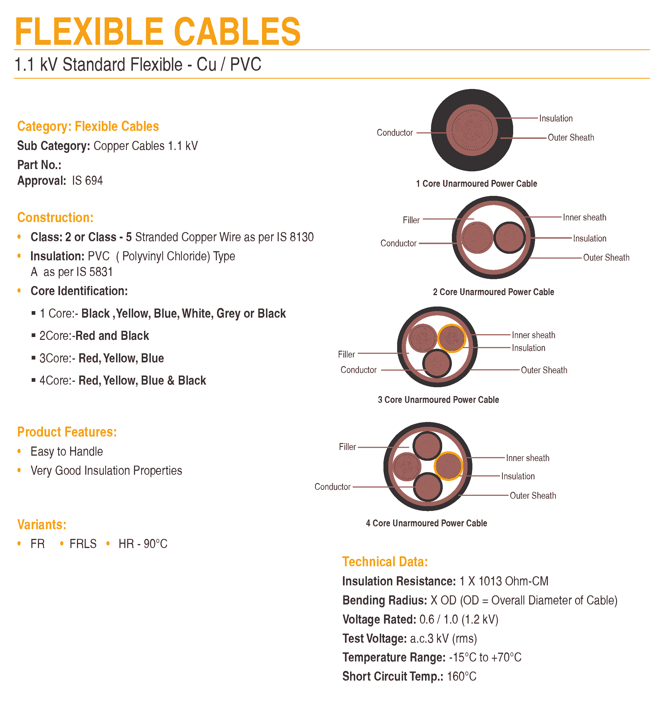 CU PVC Flexible Cables