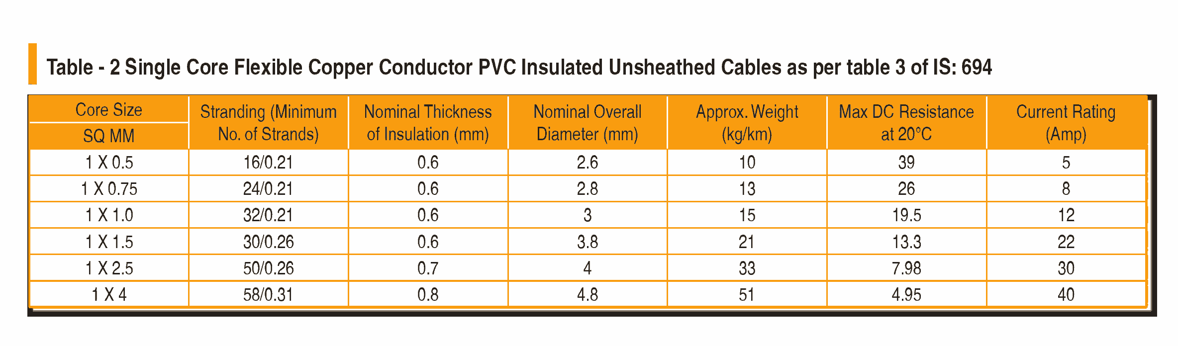 CU PVC Flexible Cables