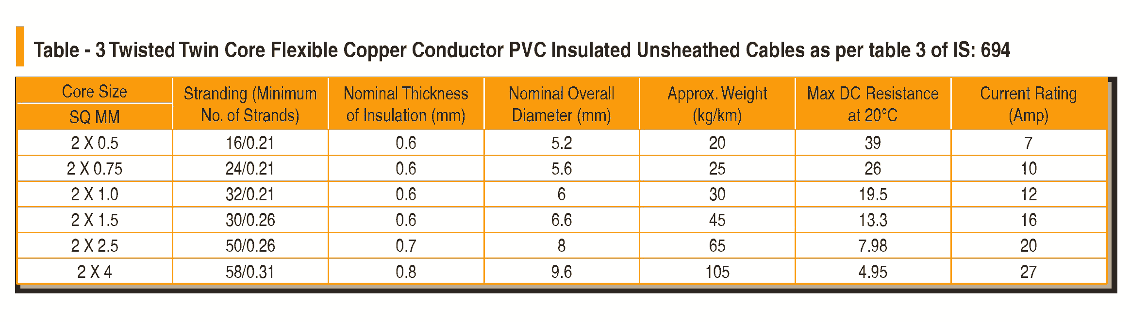 CU PVC Flexible Cables