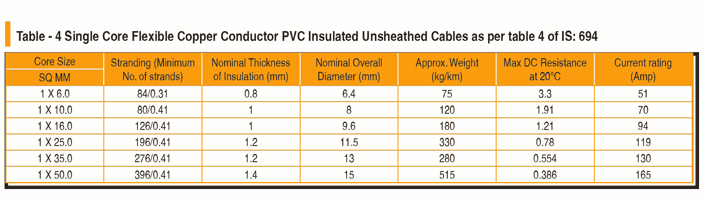 CU PVC Flexible Cables