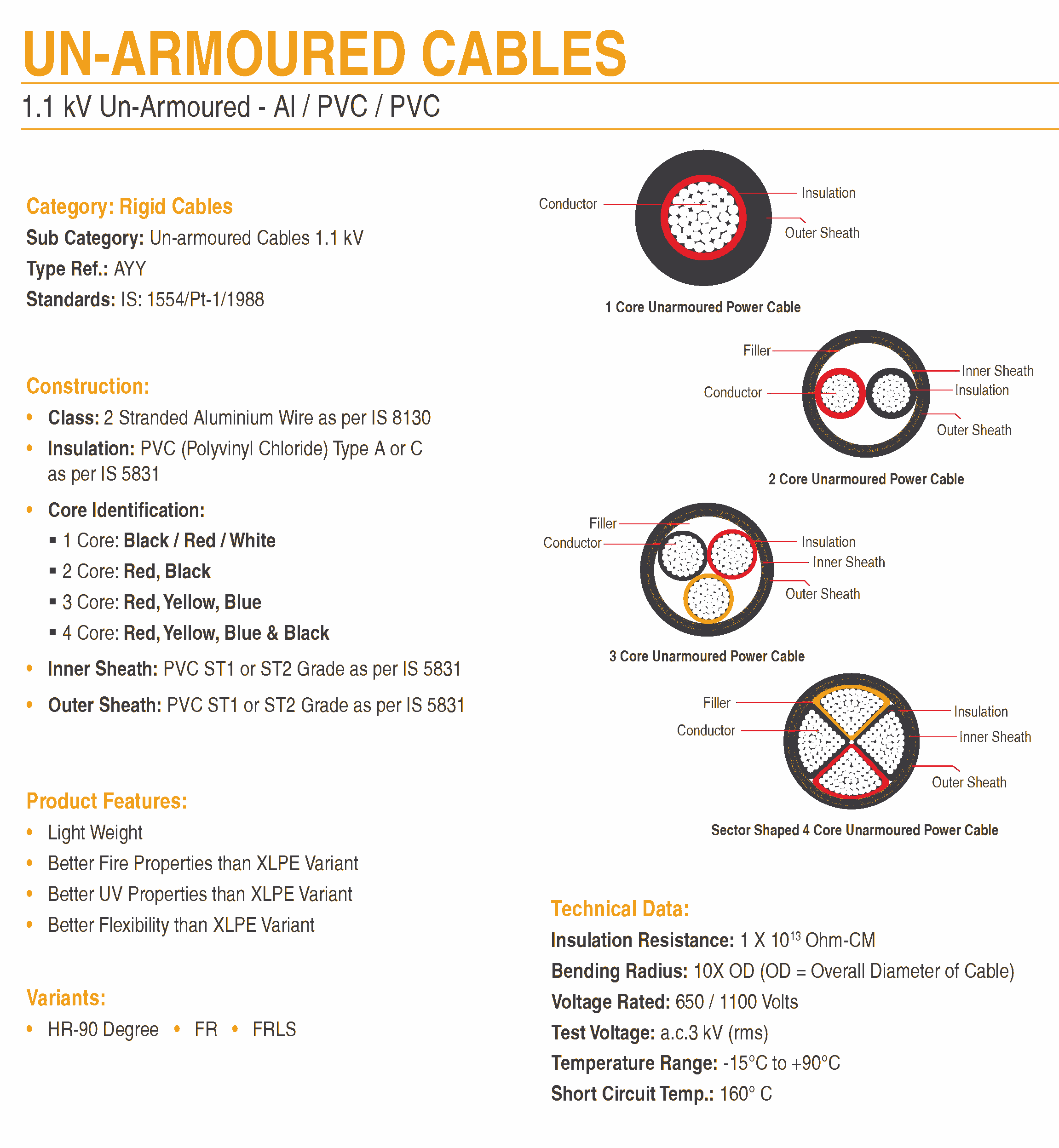 AL PVC PVC Unarmoured Cables