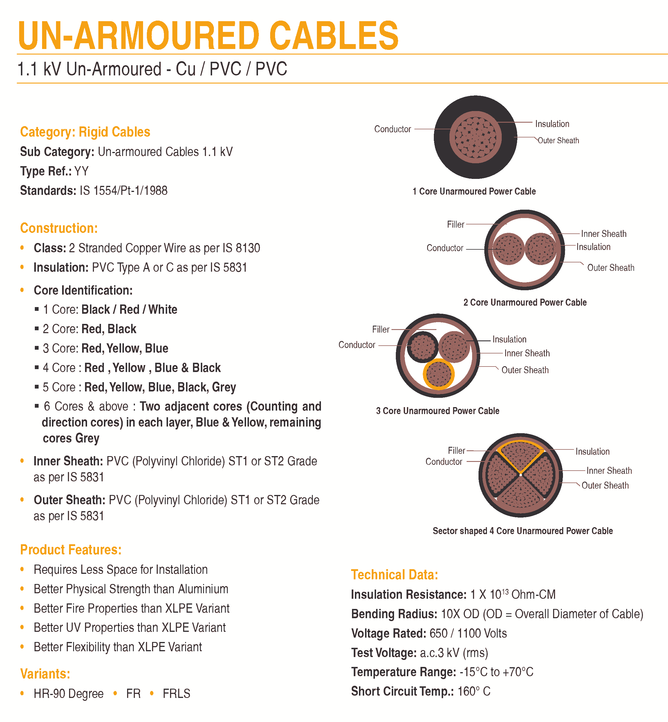 PVC Unarmoured Cables