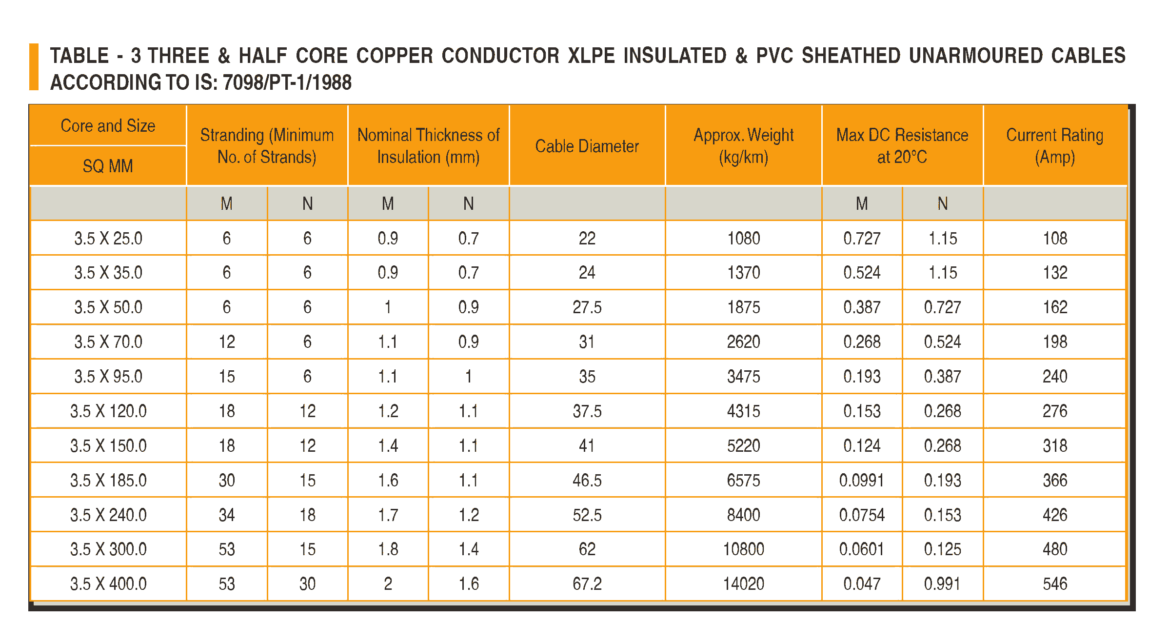 CU XLPE PVC Unarmoured Cables