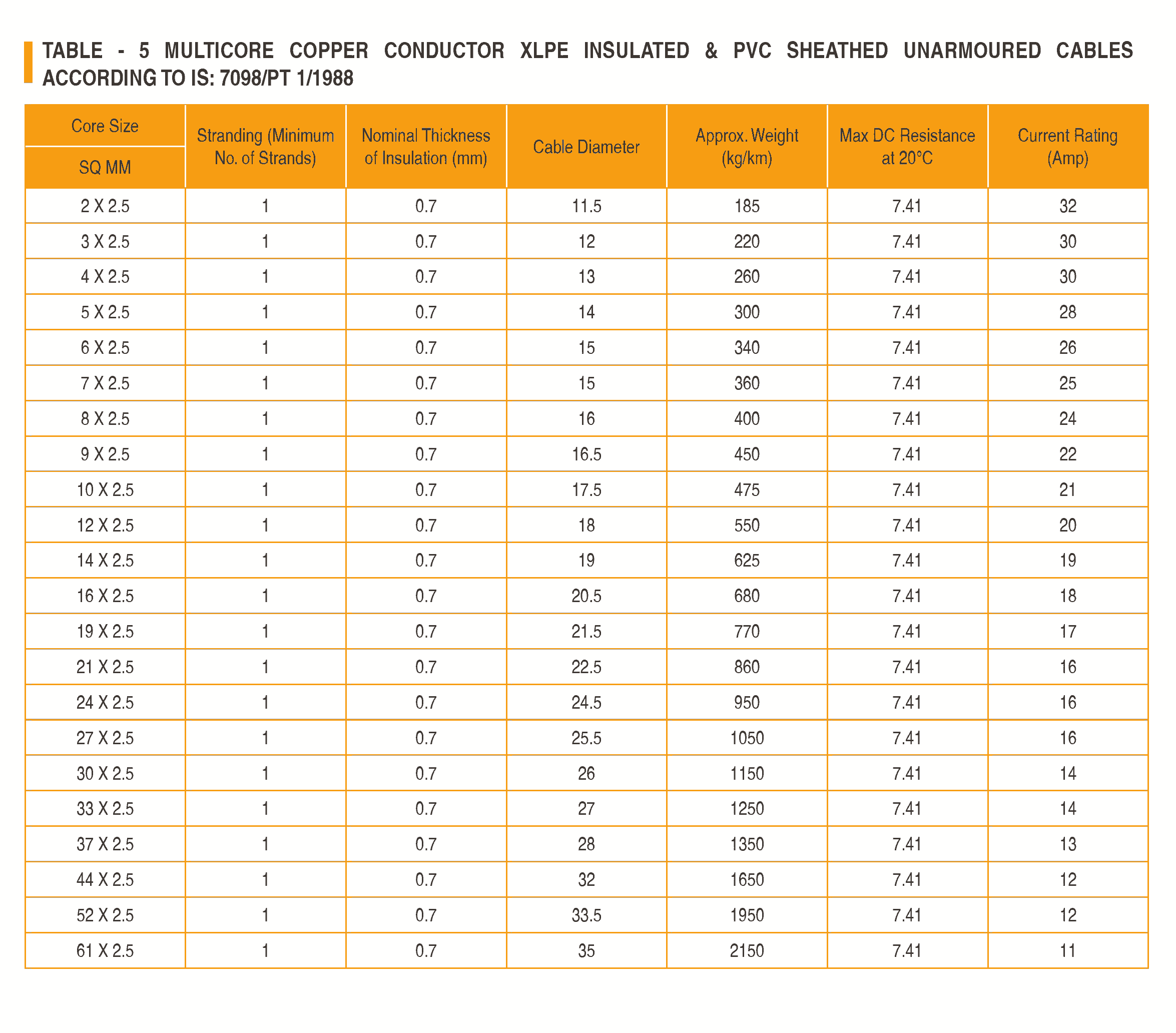 CU XLPE PVC Unarmoured Cables